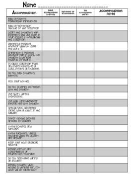 odd checklist